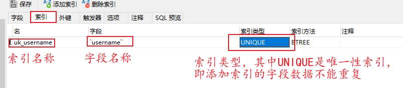 Duplicate entry ‘xiaoai‘ for key ‘uk_username‘