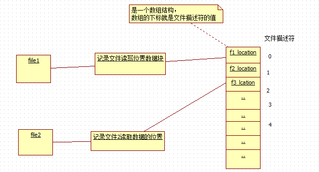 在這裡插入圖片描述