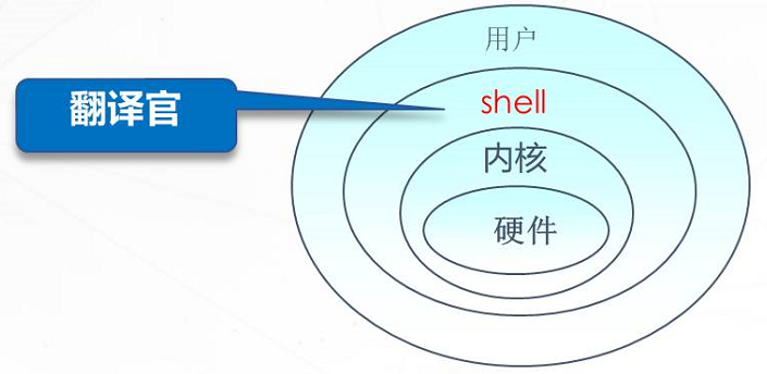 查看源图像