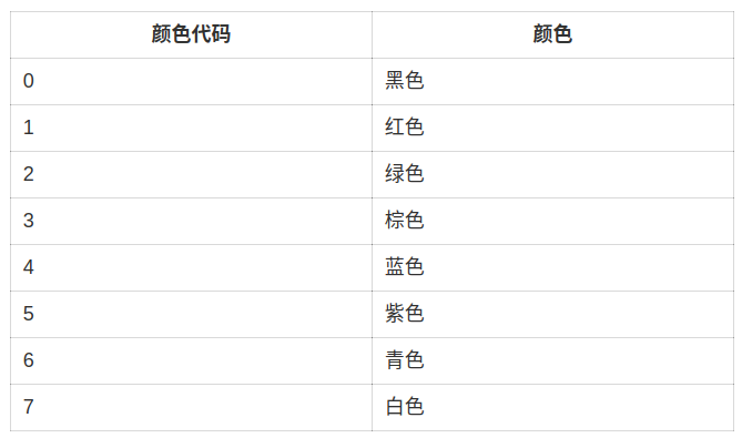 terminal色表