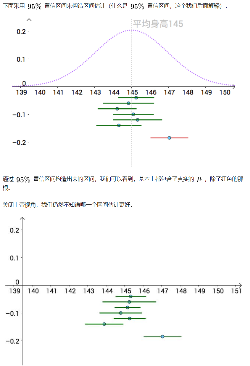 脉冲响应图置信区间图片