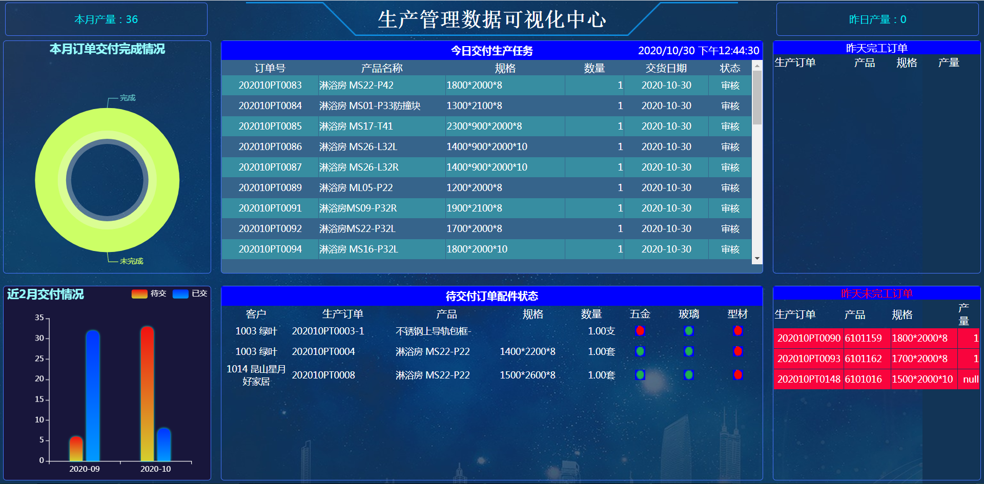 大数据分析看板
