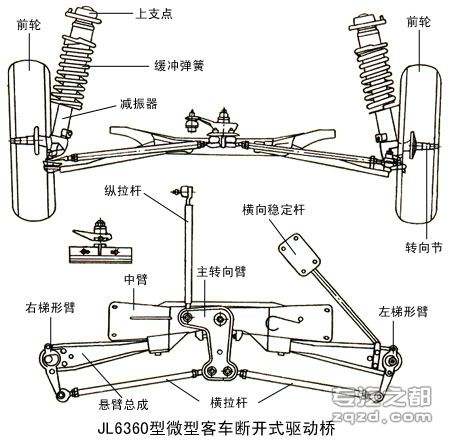 主销二,汽车知识虚线是最小转弯半径,最外圆是最小通过圆