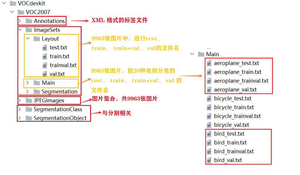 【SSD论文解读】 论文中用到的数据集：Pascal VOC、MS COCO、ImageNet_论文中的数据集-CSDN博客