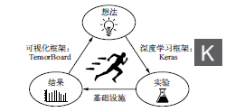 循环迭代提高效果