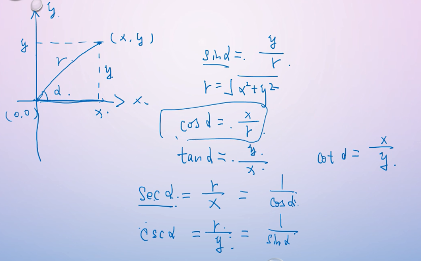 自然数学-三角函数_自然常数与三角函数-CSDN博客