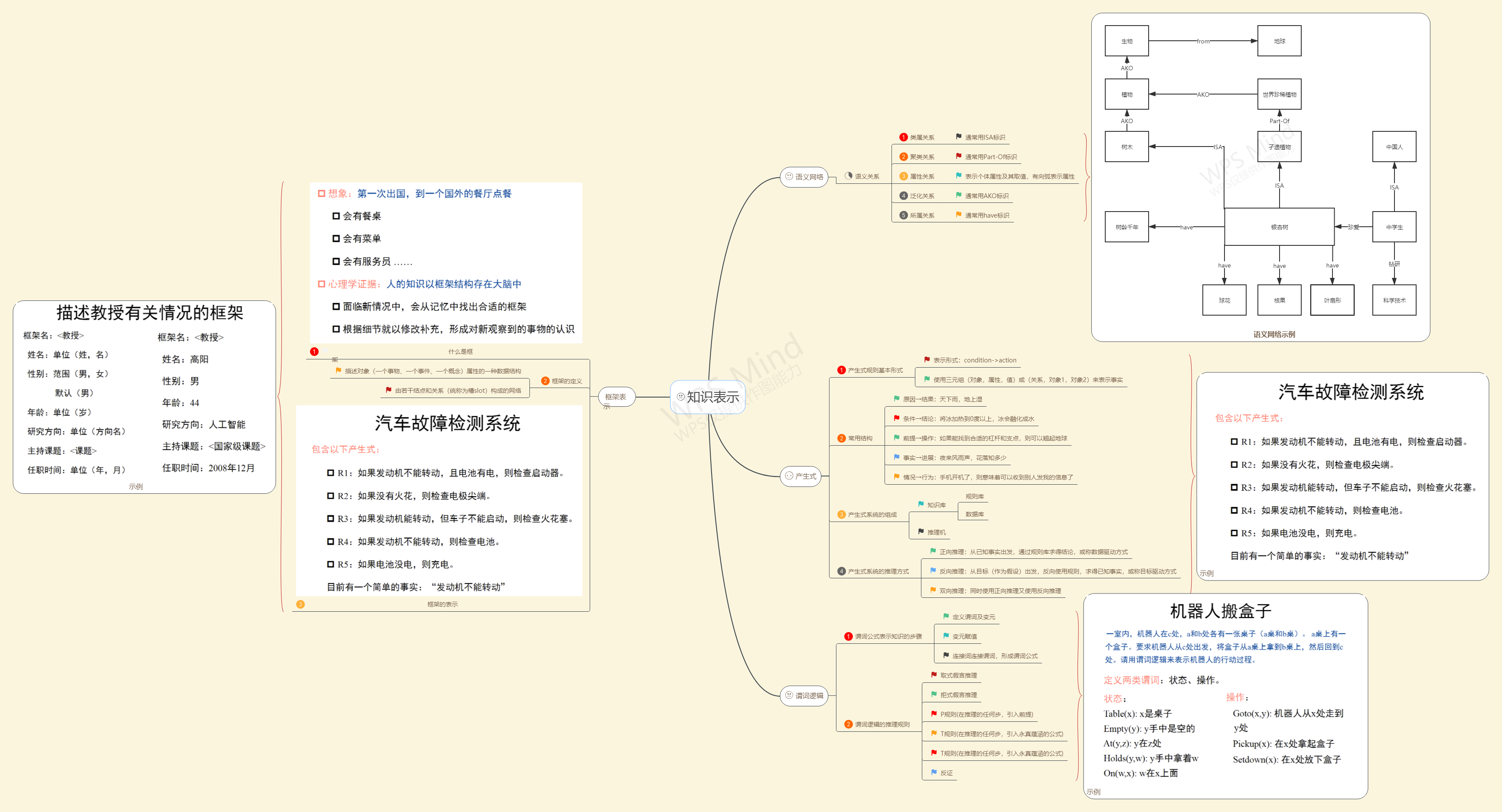 知识图谱知识表示方法的思维导图