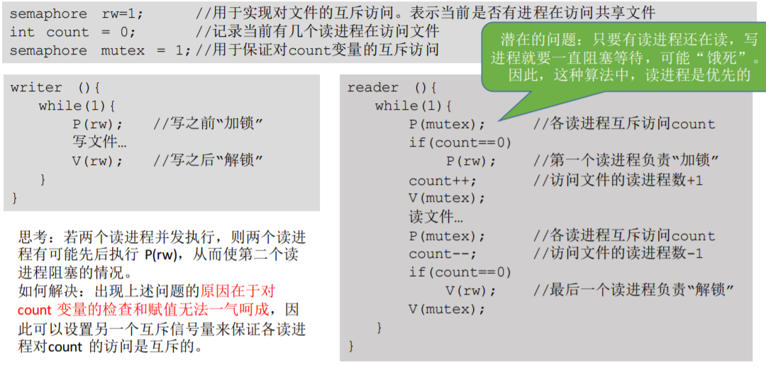 算法一解决---可能导致写进程饥饿
