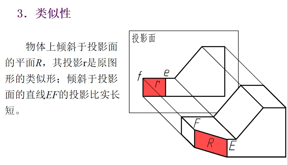 机械制图之正投影法基本性质