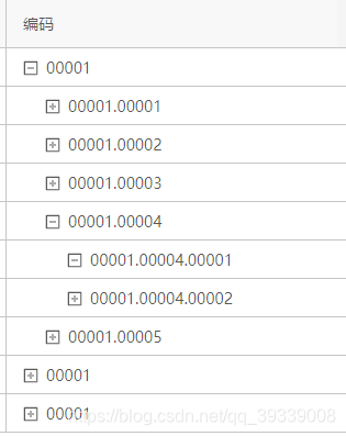 antd 表格内（Table）Checkbox树形数据展示,以及树形数据操作（自己实现TreeCheckbox） - Codesandbox