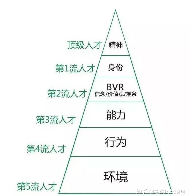 深度学习推荐系统 阅读笔记