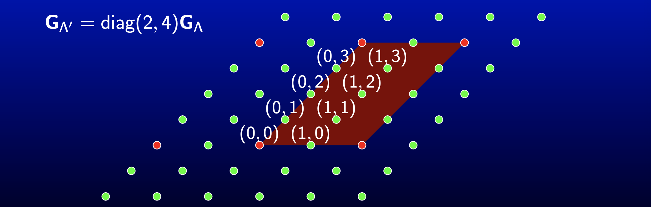 Lattice原理及在通信中的应用 1 Lattice 基础_lattice function-CSDN博客