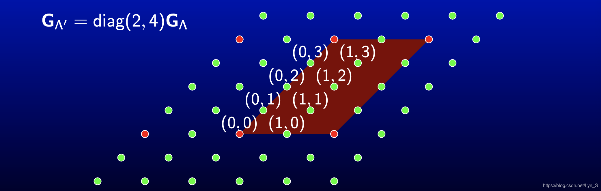 Lattice原理及在通信中的应用 1 Lattice 基础_lattice function-CSDN博客