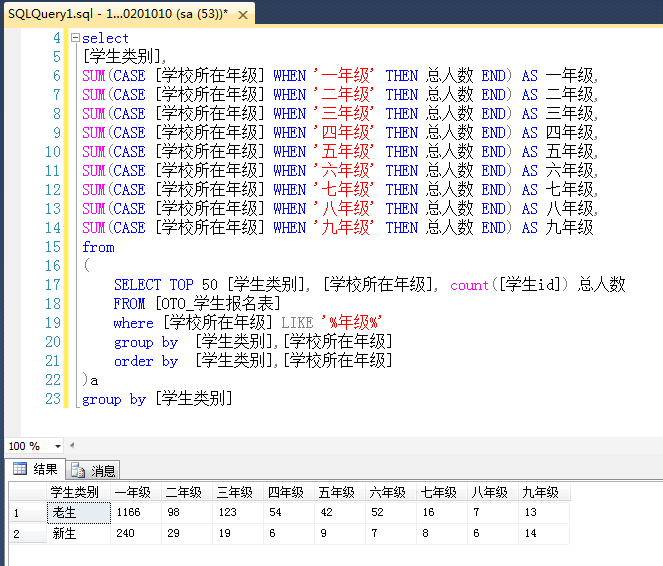 关于Sql Server的 PIVOT 行转列 的简单用法