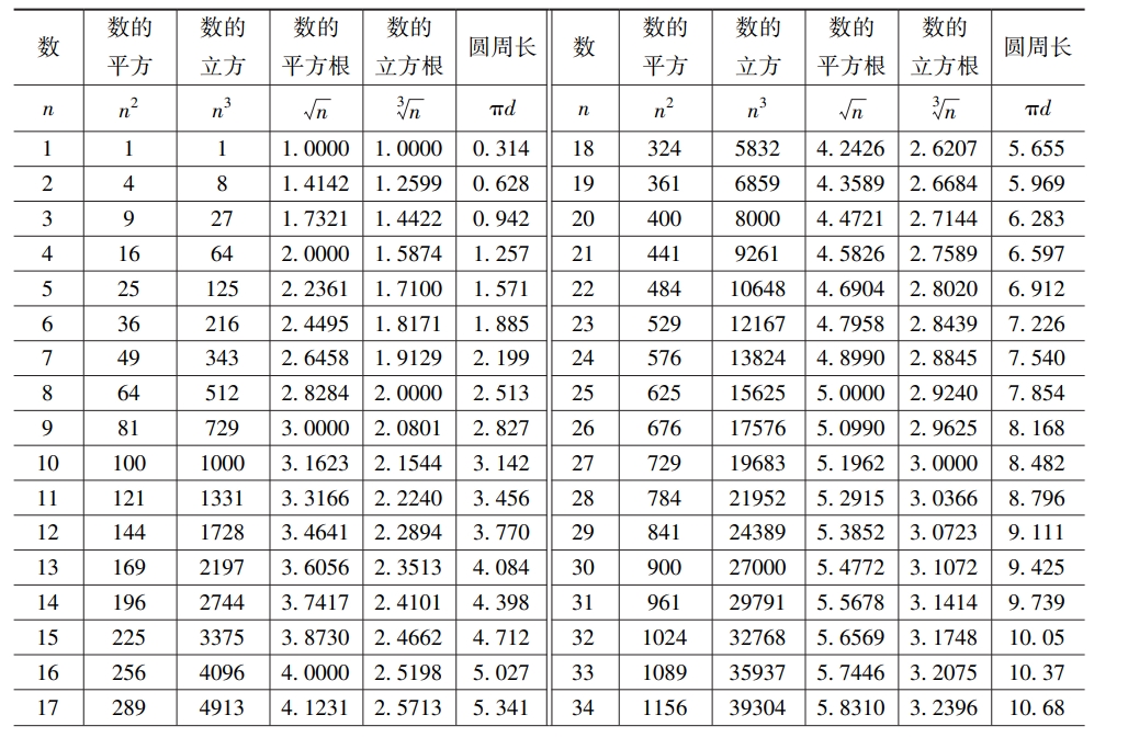 平方数立方数壁纸图片