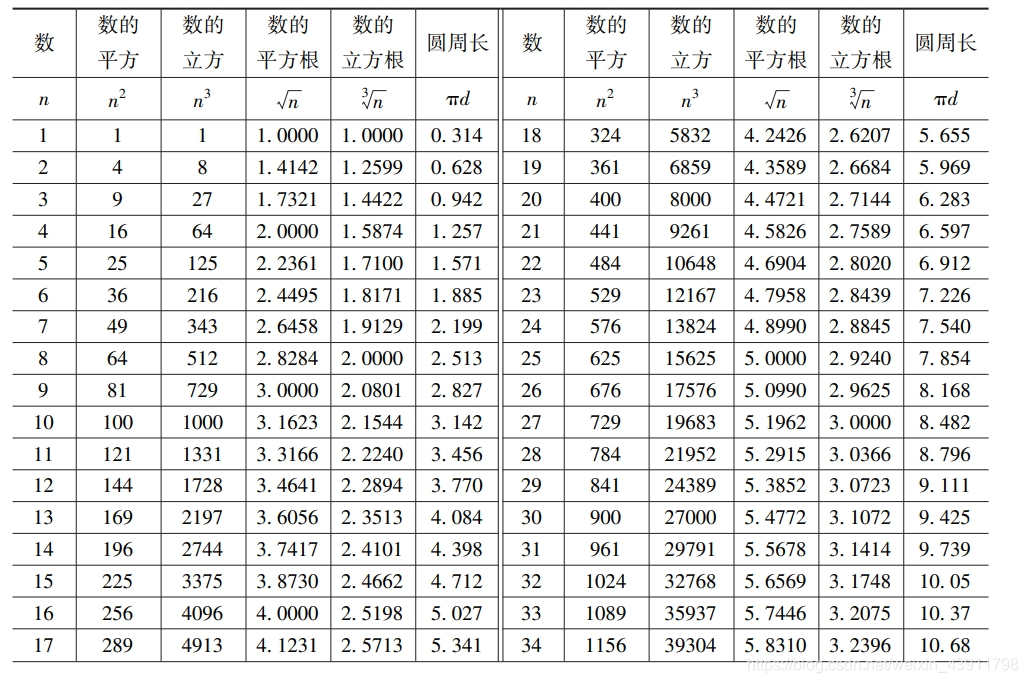 立方怎么算,m>5,立方换算_大山谷图库