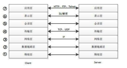 HTTPS