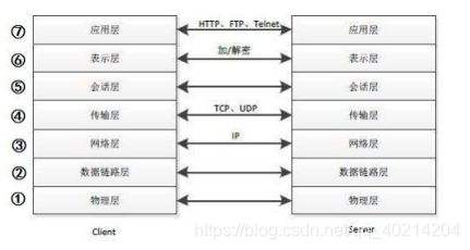 HTTPS