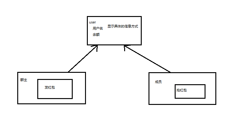 认识Java的第十天（下）——继承的综合案例