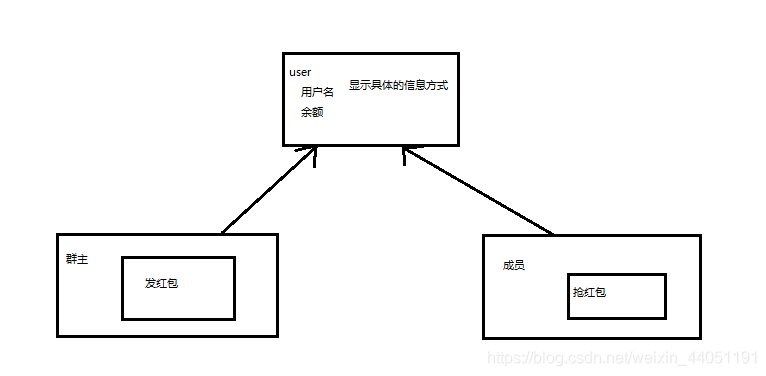 认识Java的第十天（下）——继承的综合案例