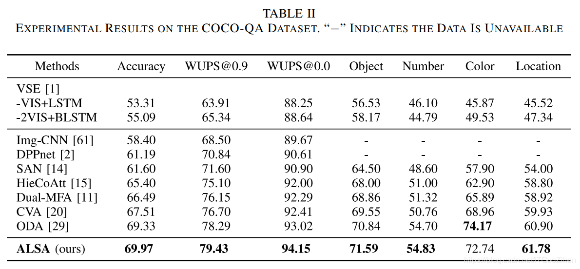 COCO-QA