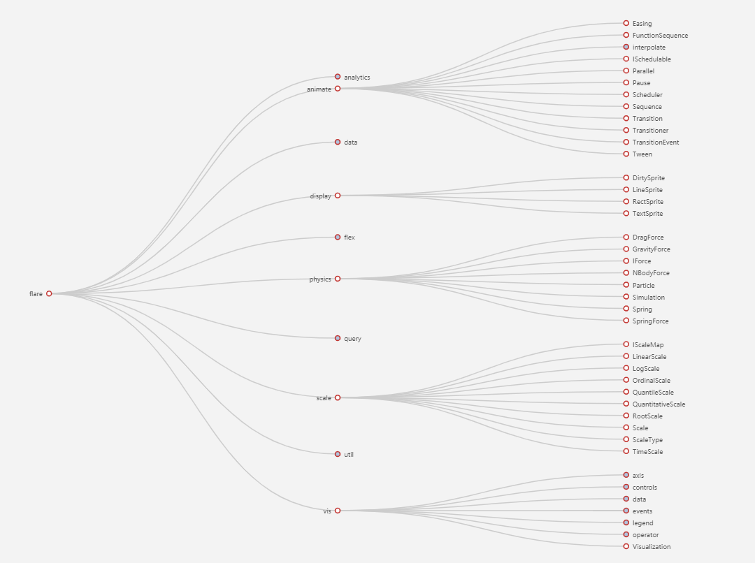 如何实现echarts树点击节点名称也可以实现展开收起(直接更改options即可)_echarts tree 点击收缩CSDN博客
