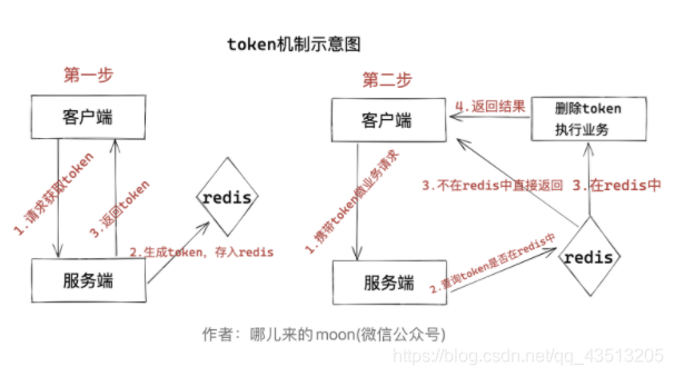 [External link image transfer failed. The origin site may have an anti-leech link mechanism. It is recommended to save the image and upload it directly (img-Q1QNNZFG-1605604499314)(https://imgkr2.cn-bj.ufileos.com/7a91ce64-9c63-4d64) -87dd-73a1a4dc7584.png?UCloudPublicKey=TOKEN_8d8b72be-579a-4e83-bfd0-5f6ce1546f13&Signature=poJSuHUij9iq1FqiUWghjmc8r5Q%253D&Expires=1605668431)]