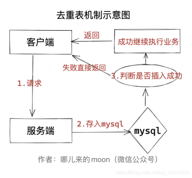 [External link image transfer failed. The source site may have an anti-leech link mechanism. It is recommended to save the image and upload it directly (img-z2ECvxRG-1605604499316)(https://imgkr2.cn-bj.ufileos.com/d4796cc2-3c43-4b50 -bc73-60496c5efb44.png?UCloudPublicKey=TOKEN_8d8b72be-579a-4e83-bfd0-5f6ce1546f13&Signature=Q9PrFYKNh6WfFa3HBrvwQCZ0gTo%253D&Expires=1605682457)]