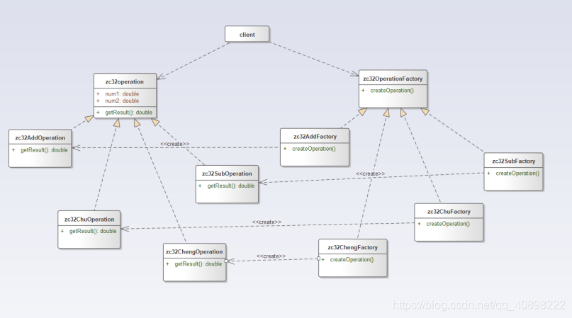工厂方法计算器结构类图