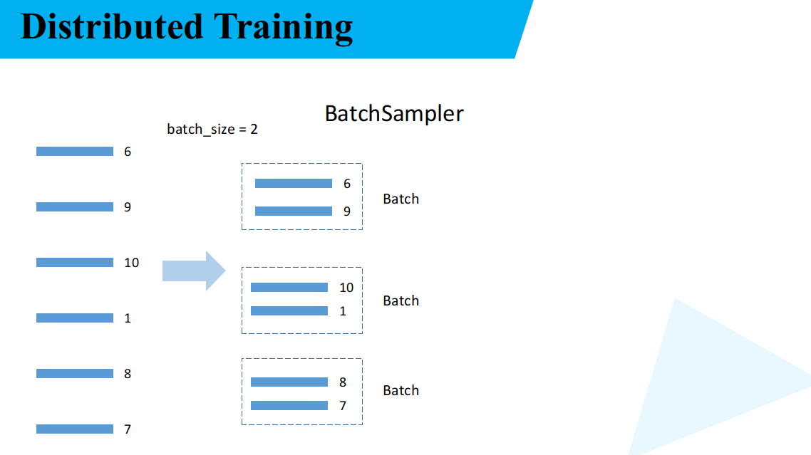 batchsampler