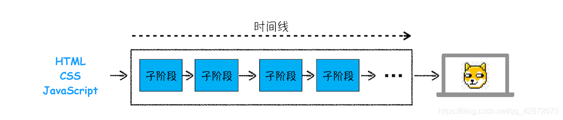 渲染流水线示意图