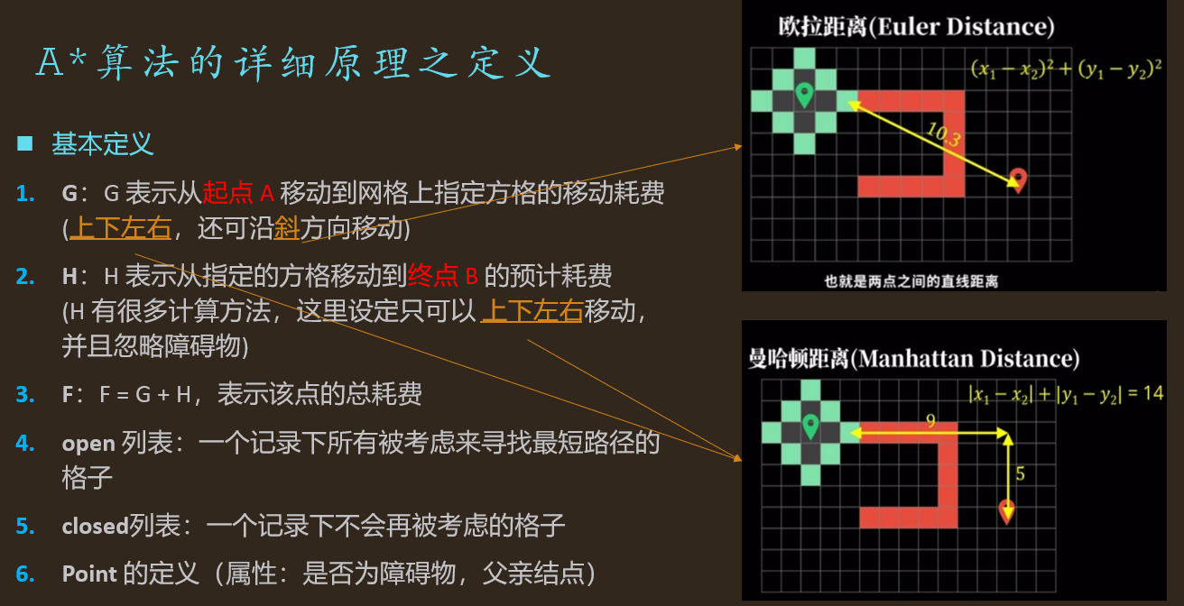 A*算法（超级详细讲解，附有举例的详细手写步骤）「建议收藏」