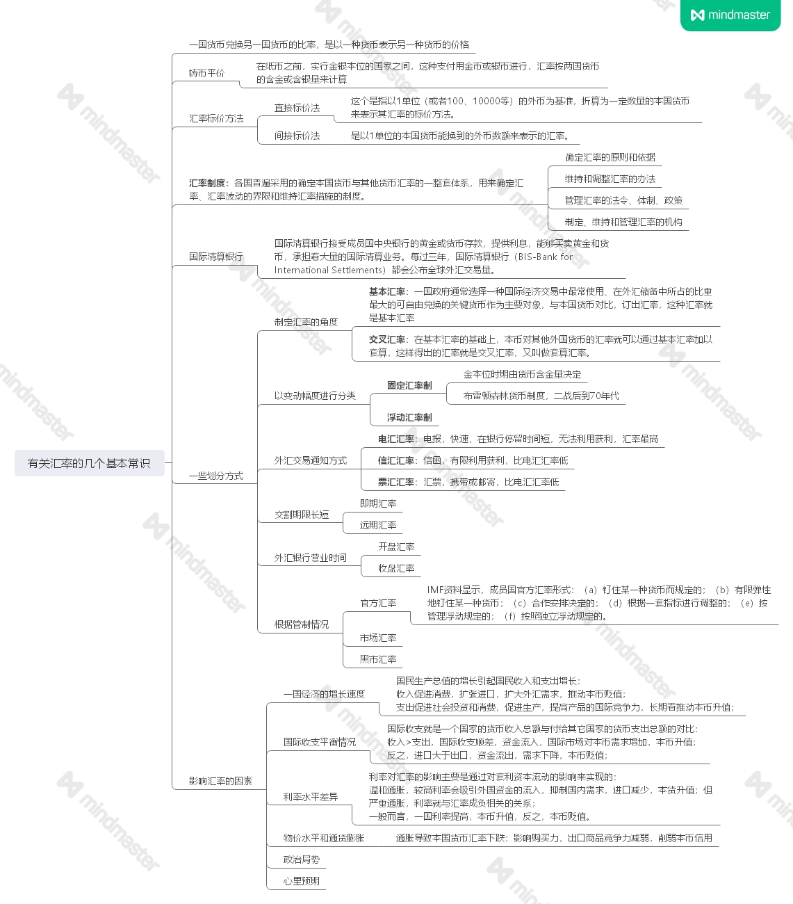 汇率战争-第二章-读书笔记