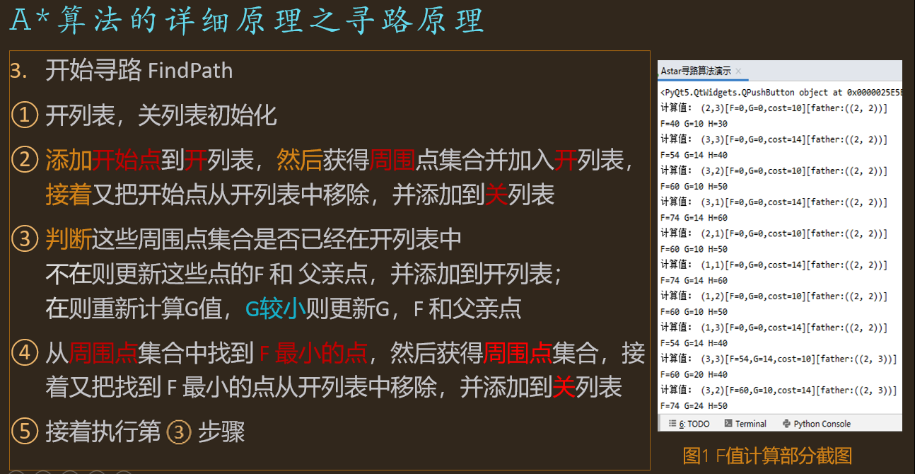 A*算法（超级详细讲解，附有举例的详细手写步骤）「建议收藏」