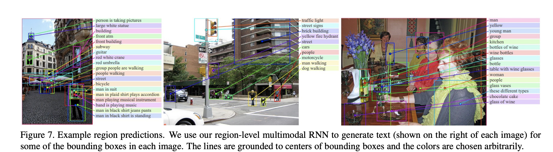 【翻译】Deep Visual-Semantic Alignments for Generating Image Descriptions