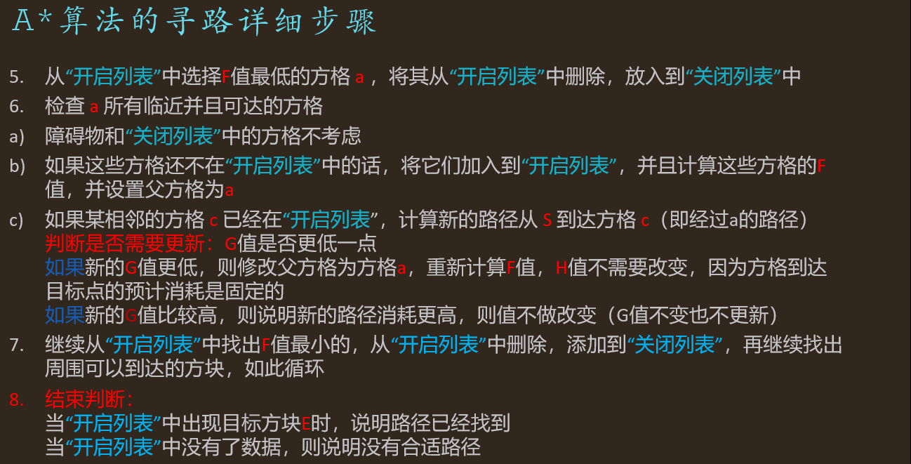 A*算法（超级详细讲解，附有举例的详细手写步骤）「建议收藏」