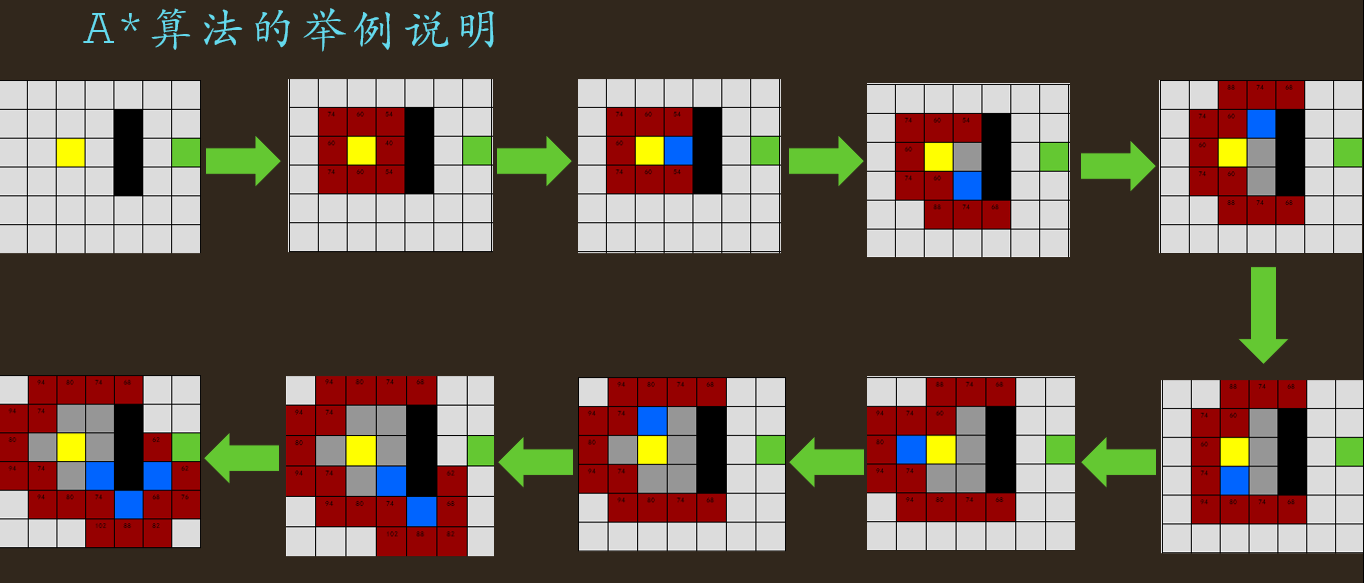 A*算法（超级详细讲解，附有举例的详细手写步骤）「建议收藏」