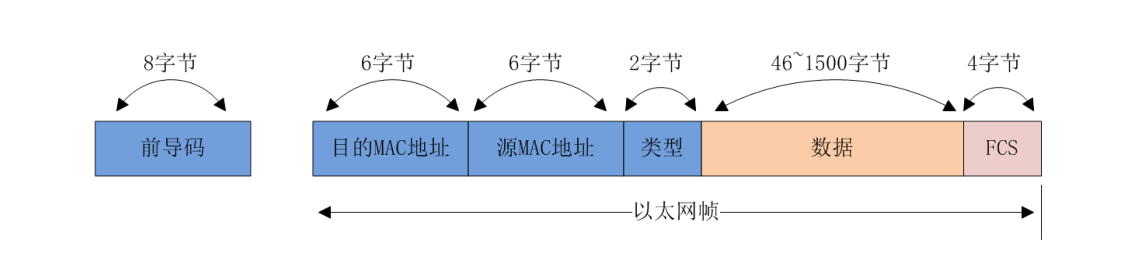 千兆以太网在国产fpga智多晶上的实现