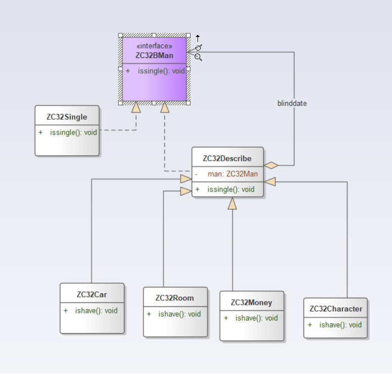 装饰者模式实例类图