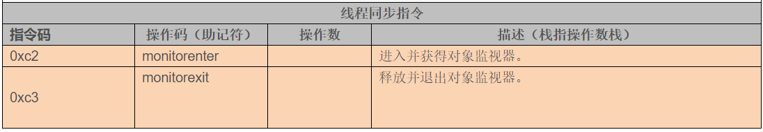 Java字节码指令大全