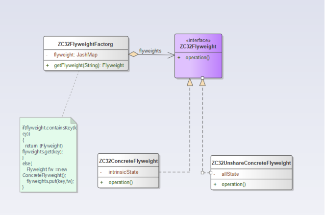 享元模式结构视图