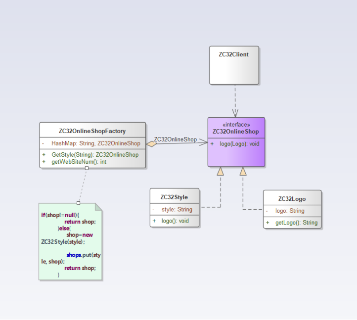 享元模式实例类图