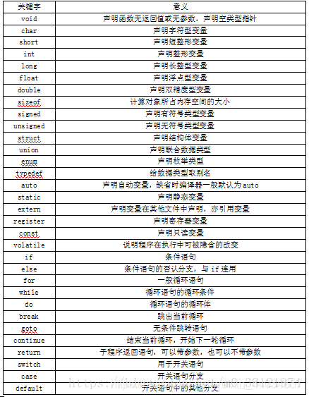 C语言32关键字