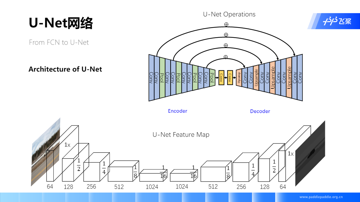 unet图像分割原理图片