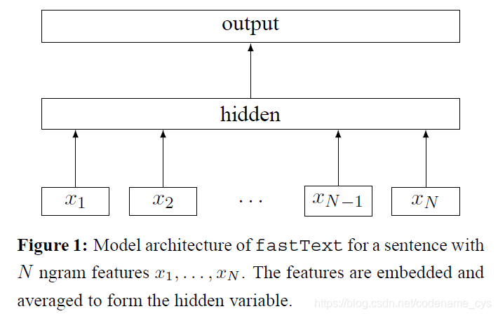 NLP笔记：fastText模型考察