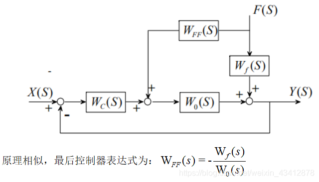 部分先进控制技术的原理及推导(1)-CSDN博客