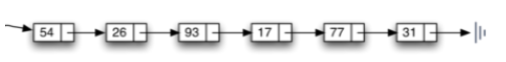 Python数据结构与算法_第3节_链表（单向链表）