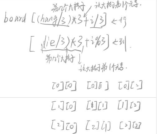 leetcode 37. 解数独 思考分析