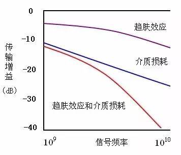 预加重[亲测有效]