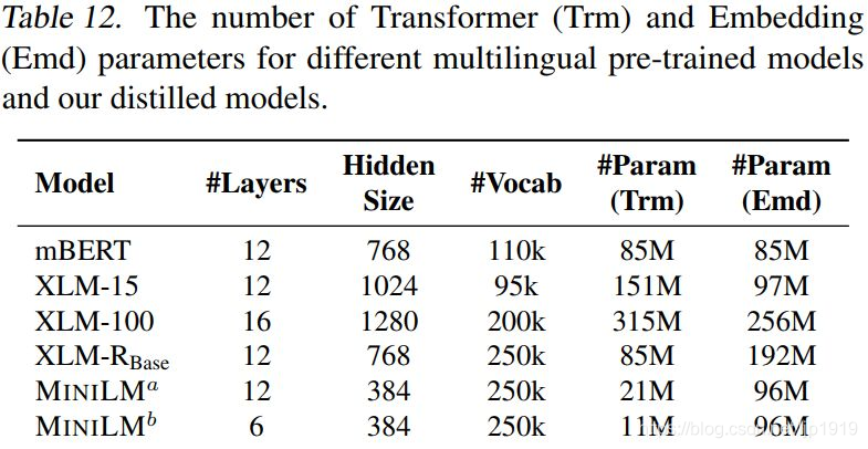 NeurIPS 2020 | MiniLM：通用预训练模型压缩方法